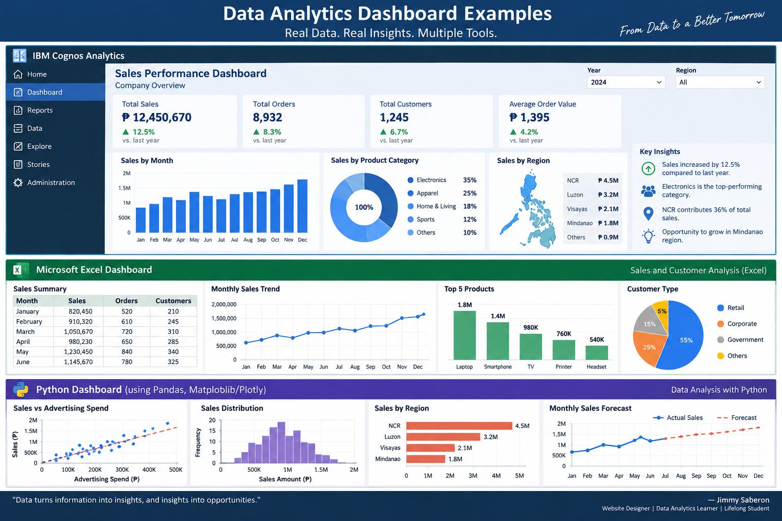 Data dashboard project placeholder